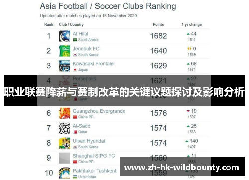 职业联赛降薪与赛制改革的关键议题探讨及影响分析