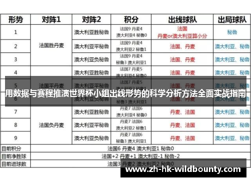 用数据与赛程推演世界杯小组出线形势的科学分析方法全面实战指南