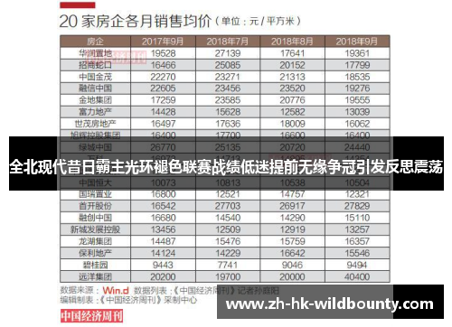 全北现代昔日霸主光环褪色联赛战绩低迷提前无缘争冠引发反思震荡