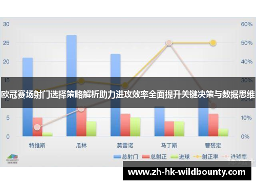 欧冠赛场射门选择策略解析助力进攻效率全面提升关键决策与数据思维