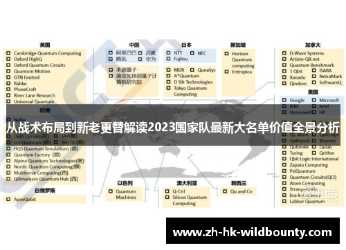 从战术布局到新老更替解读2023国家队最新大名单价值全景分析